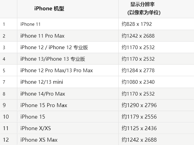 苹路桥果维修分享iPhone主屏幕壁纸显得模糊怎么办