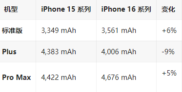 路桥苹果16维修分享iPhone16/Pro系列机模再曝光