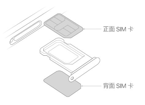 路桥苹果15维修分享iPhone15出现'无SIM卡'怎么办 